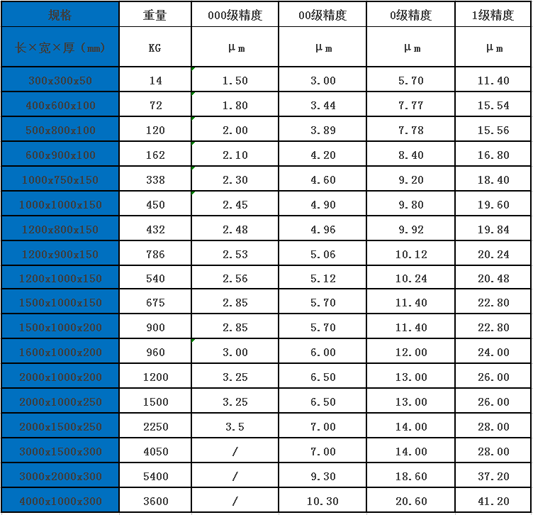 廣州花崗石平臺(tái)